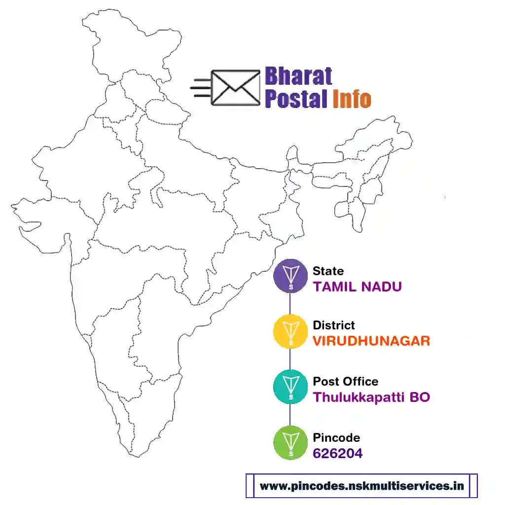 tamil nadu-virudhunagar-thulukkapatti bo-626204